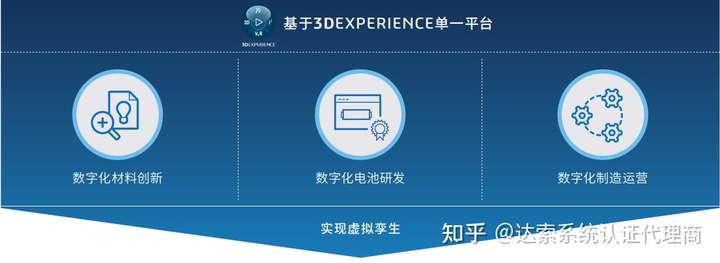 第十五讲:达索系统锂电池行业解决方案在线直播 | 达索系统百世慧®