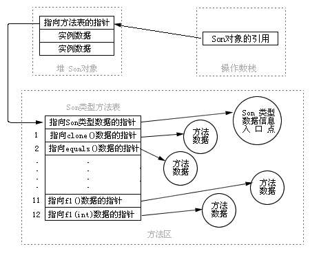 解惑 Java动态绑定机制的内幕 知乎