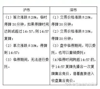 最新可轉債交易規則實盤第18期