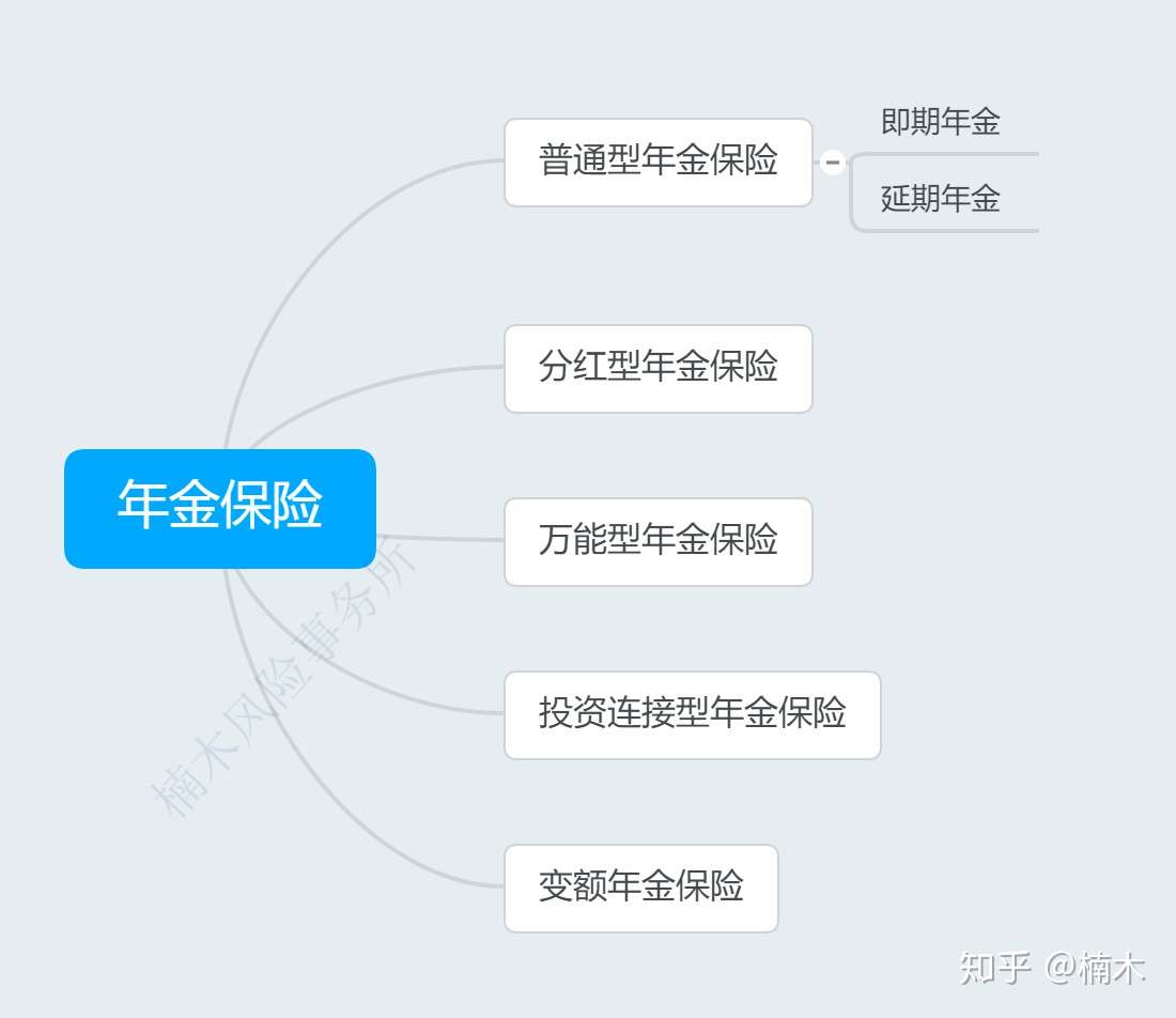 年金险避坑指南 一 年金险值得购买吗 读懂完胜90 业务员 知乎