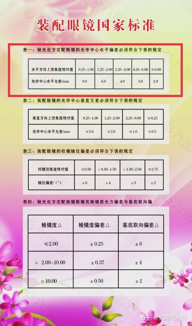 我想问一下,我是60的瞳距,如果因为配眼镜瞳距要加到65,会对眼睛有