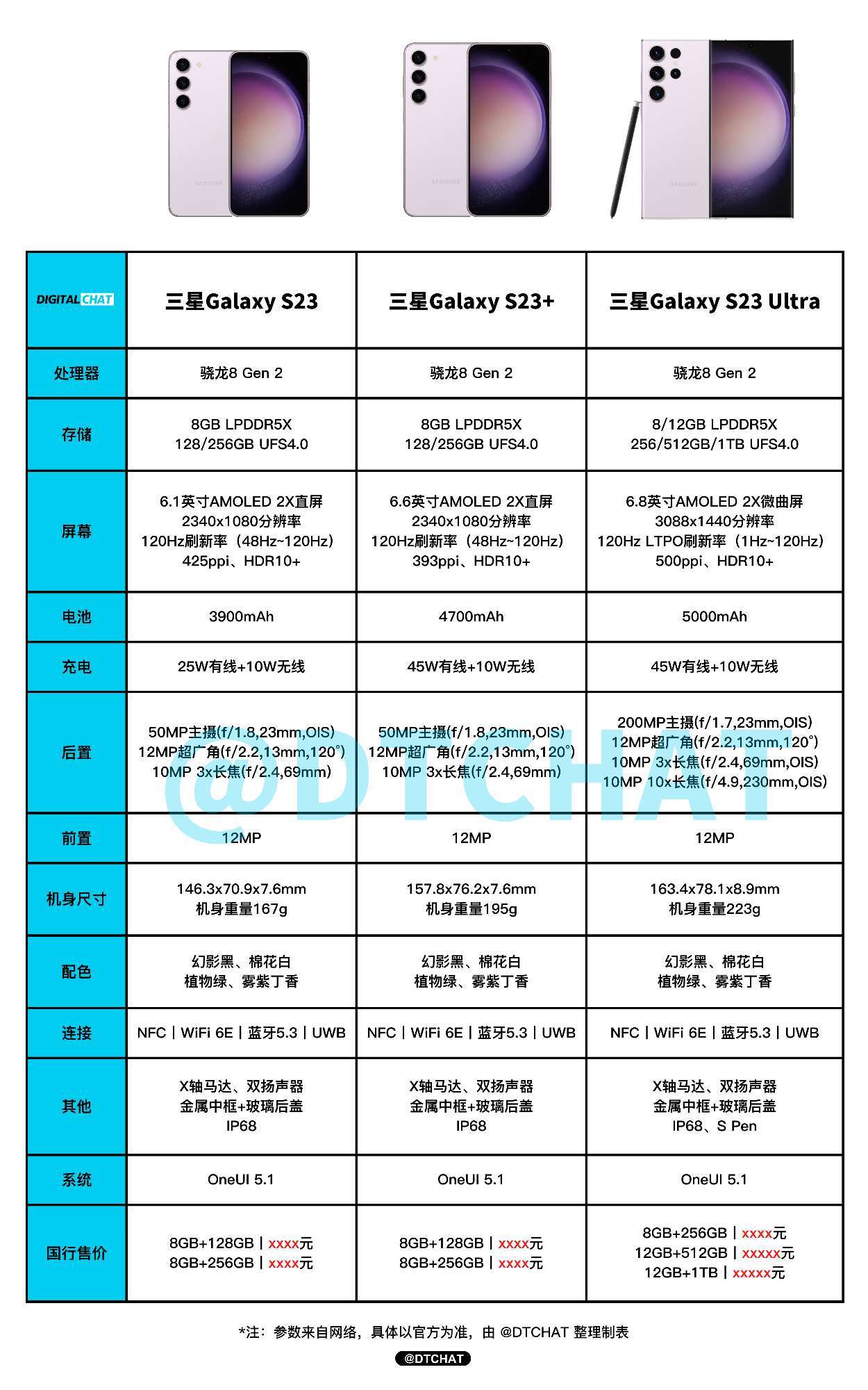 三星9100手机参数图片