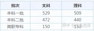 2022各省高考查分时间汇总（附分数线）