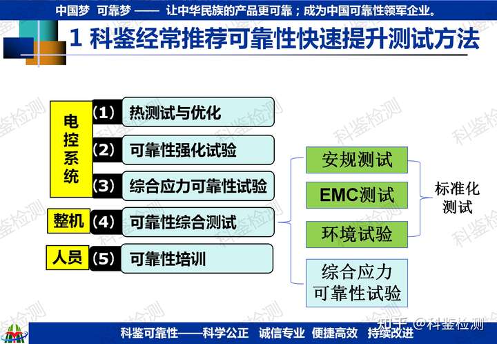 可靠性快速提升測試技術(shù)(圖15)