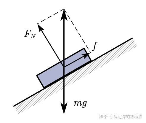 滑块受力分析