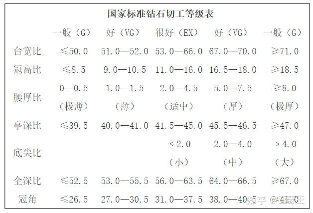 各分钻石直径(钻石直径对照表)