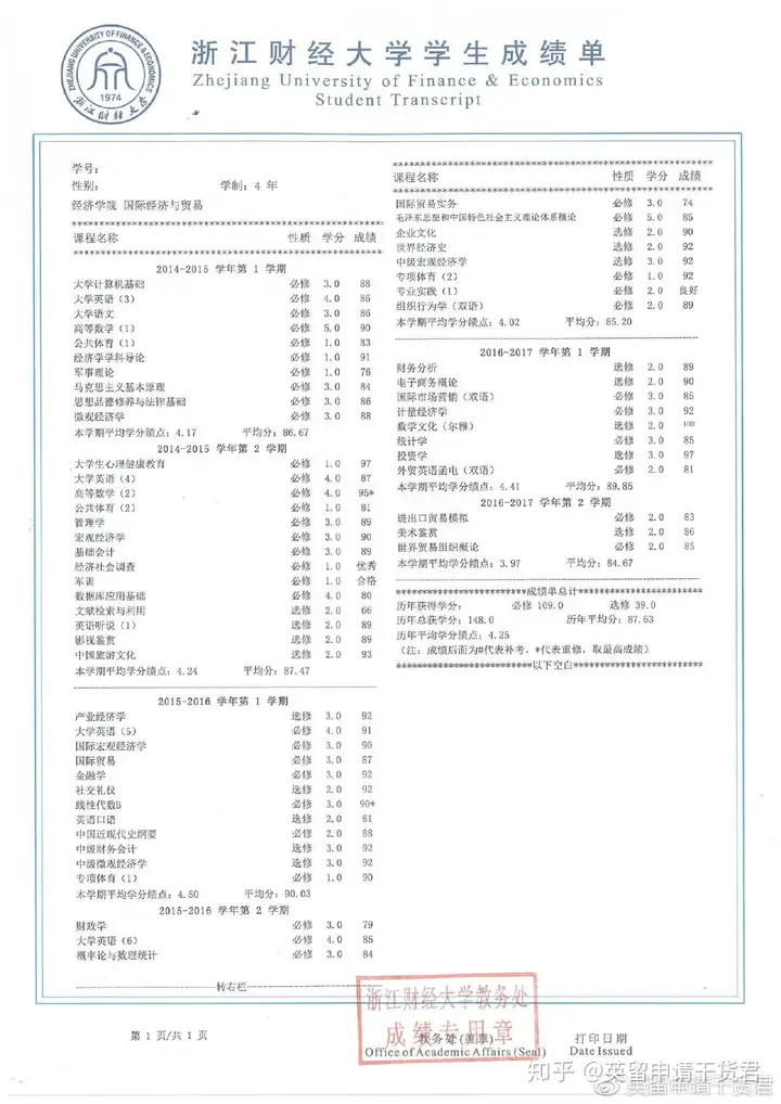 国贸专业选校分析—以浙江财经大学为例