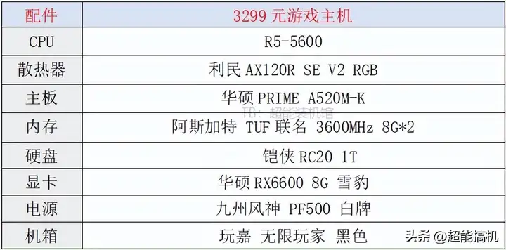 地平线5配置需求高吗（畅玩Steam游戏主机配置清单）