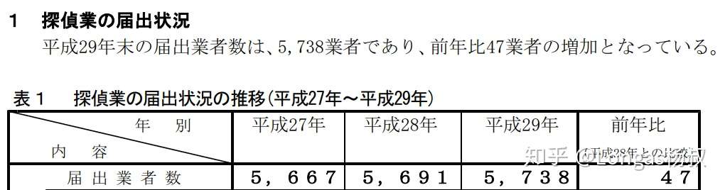 日本探侦圈初探 真相只有一个 走近真实的 名侦探柯南 知乎