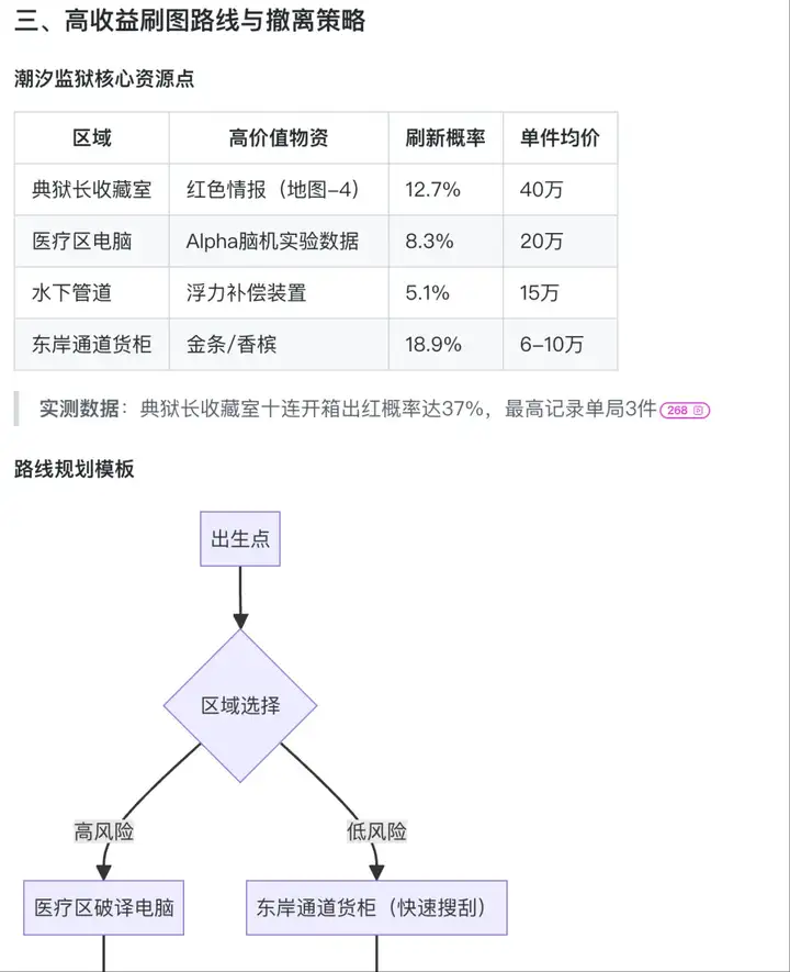 国内首个免费提供的深度研究，反而有市面上最好的体验