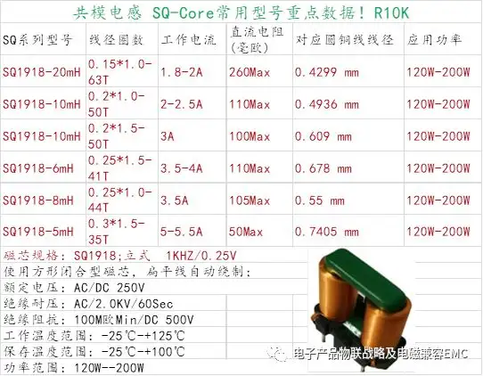 EMI滤波器-共模电感重点参数快速选型设计参考！