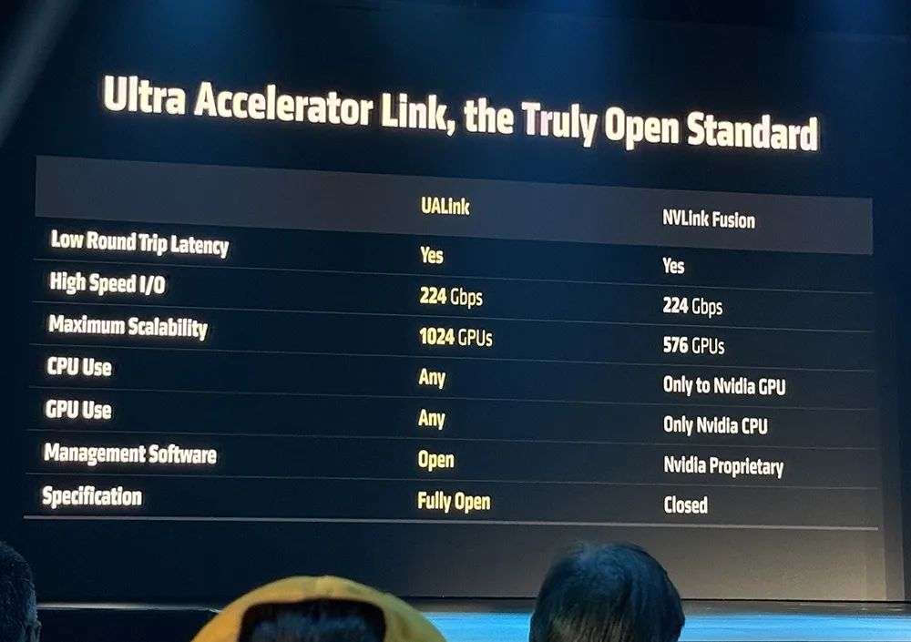 AMD甩出最猛两代AI芯片，全球首推432GB HBM4，OpenAI CEO现场夸