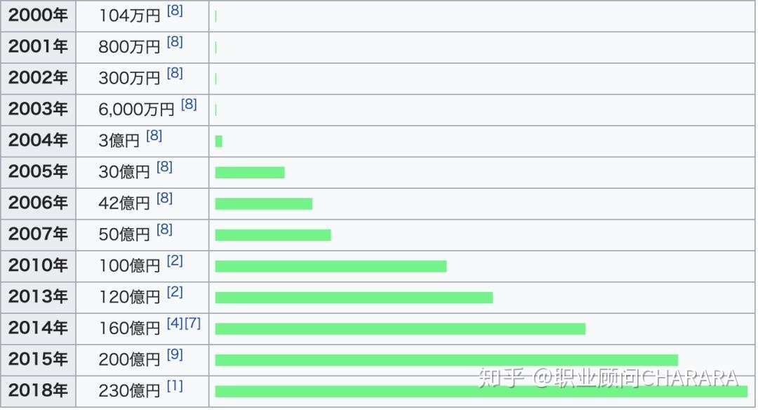 日本股神cis的交易哲学 知乎