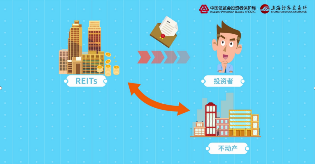 试点万亿市场 Reits有望带来板块估值重建 知乎