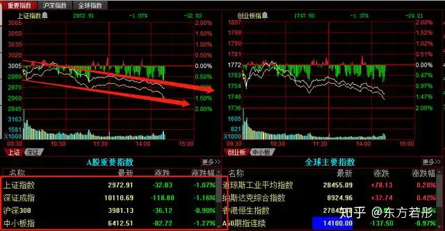 通达电气人气市场第三，今天没有2连板原因（筹码心理）收藏（通达电气股吧）