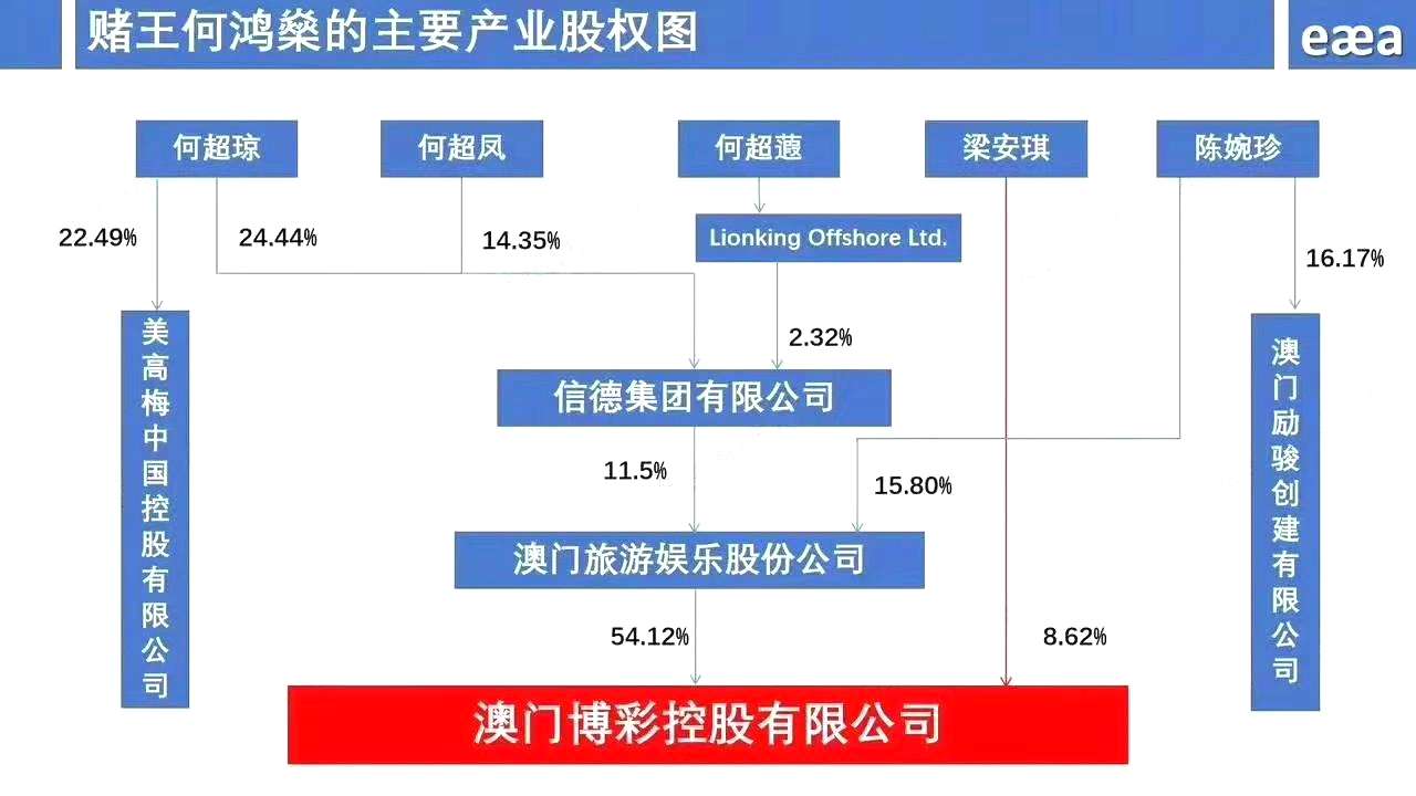 如何用0万控制1700万的公司 并源源不断吸引投资人 知乎