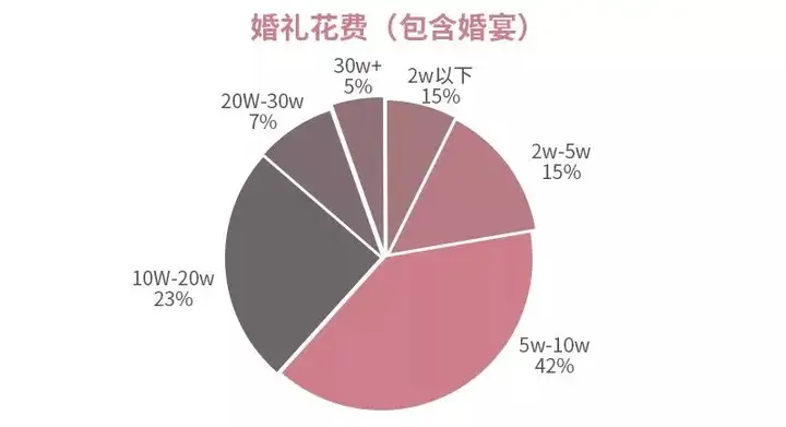 “月薪两万，随不起份子”（月薪俩万什么水平） 第5张