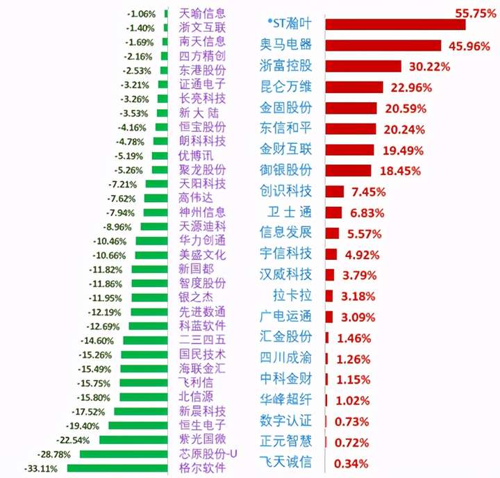 A股：55只数字货币概念股解析（解析）