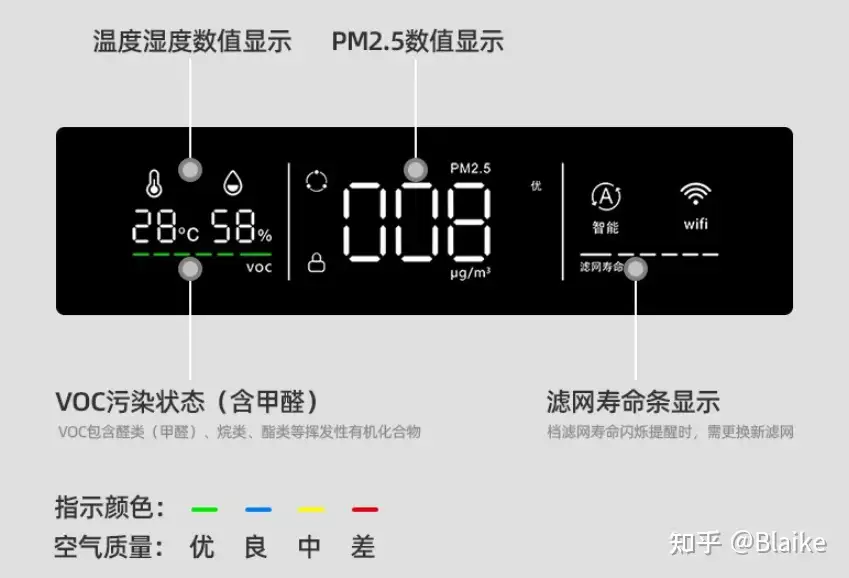 2023年空气净化器选购指南丨空气净化器能除甲醛吗丨IAM、352、小米、霍