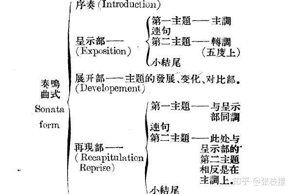 打开古典之门:从巴洛克到1900——索尼精选Hi-Res音乐“初体验”