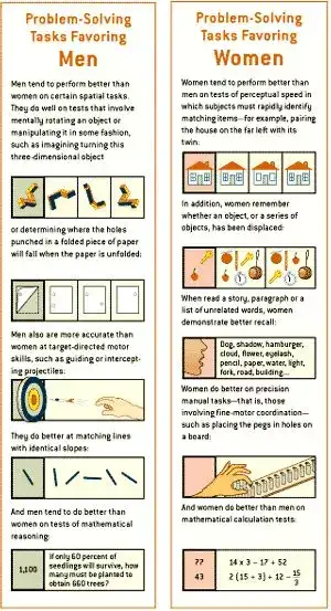 女生数学比男生差是缺乏雄性激素导致的吗 知乎