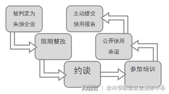 登录查看大图