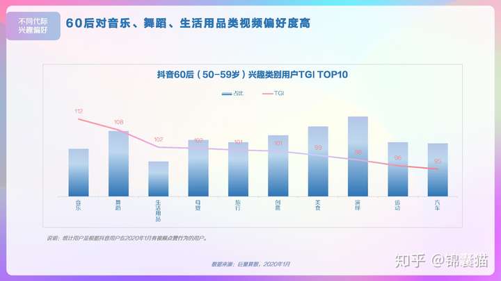 2020抖音用户画像分析