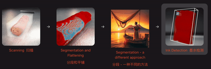 AI再破2000年前「上古卷轴」！古希腊著作原文首次重见天日