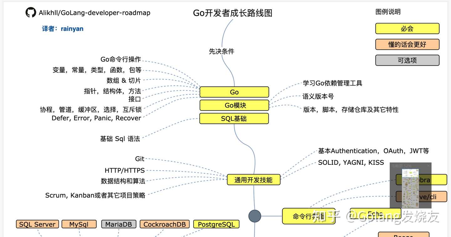 Golang 语言怎么处理错误 含go语言学习路线 知乎