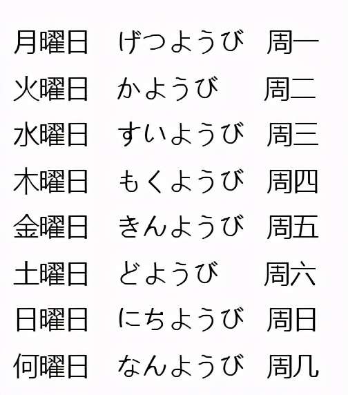 日本人为什么用 月火水木金土日 表示星期 知乎