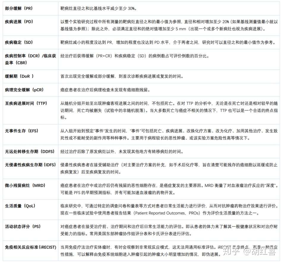 临床试验 临床试验治疗终点指标 知乎
