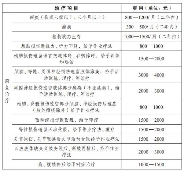 湖北鉴协：湖北省人体损伤致残程度鉴定指引（试行）