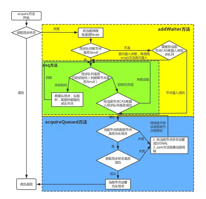 深入理解AbstractQueuedSynchronizer(AQS)_Java_05