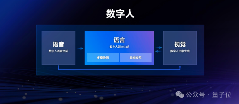 真·罗永浩直播干不过假·罗永浩？网友：不是老罗在演AI吧？