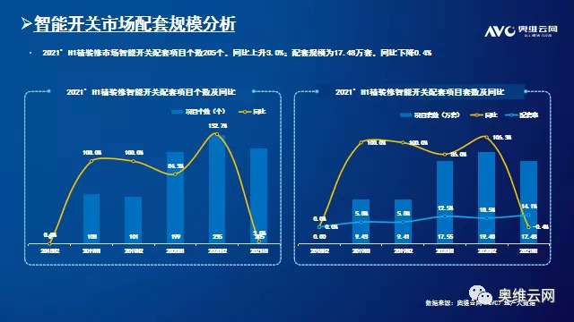 2021年H1中国房地产精装修智能家居市场总结