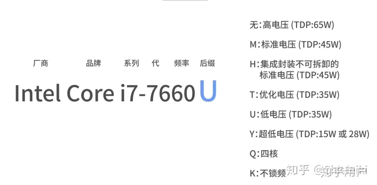 英特尔处理器怎么区分i5i7什么意思，还有第几代？ - 知乎