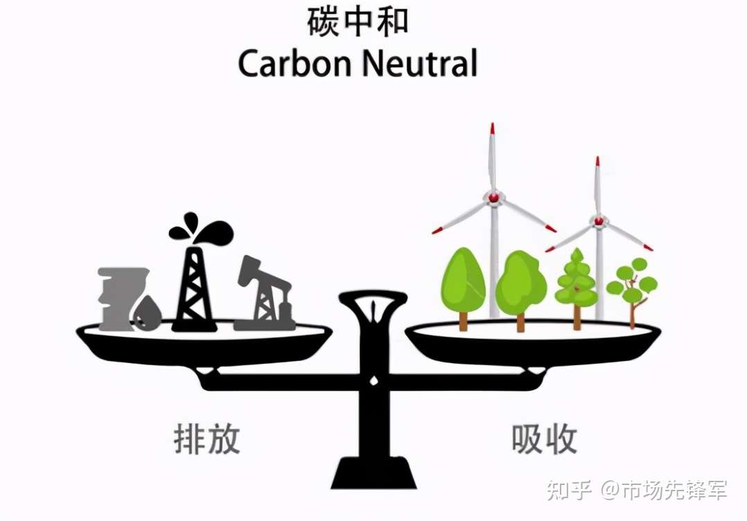 3月29号重要消息汇总 空间看次新 碳中和 核心资产 基金重仓反弹之后做好减仓 知乎