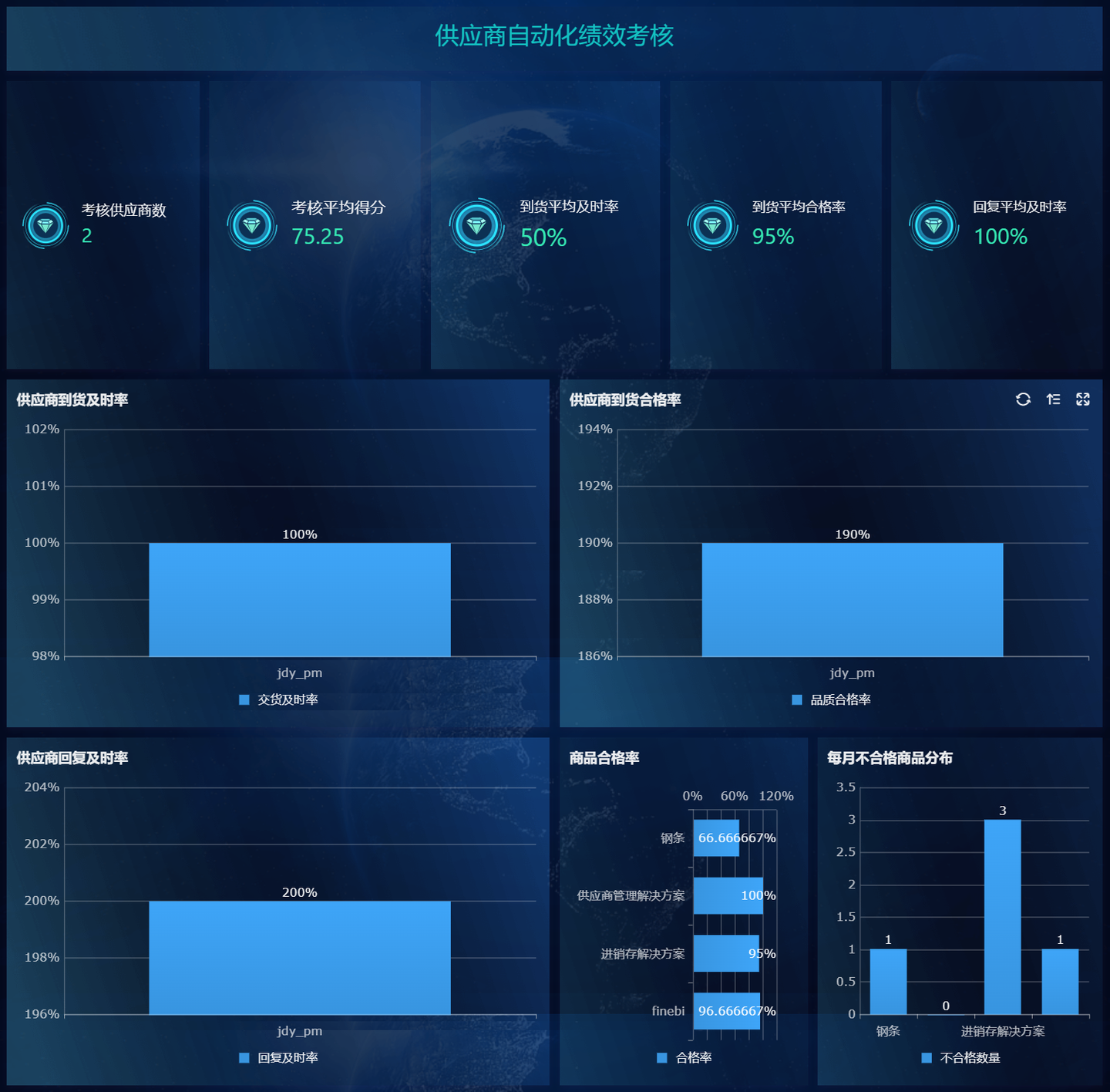 srm供应商管理软件,srm供应商管理系统登录,采购网供应商管理平台