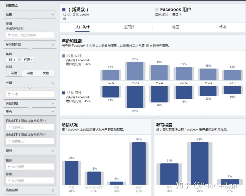 Facebook广告投放的8个小细节 知乎 Facebook广告投放的8个小细节 知乎
