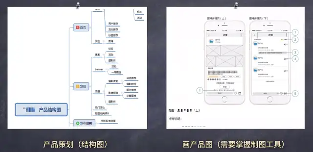 产品经理岗位职责及任职要求（产品经理的职责包括哪些）