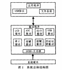 STM32 F103C8T6 芯片有哪些重要引脚功能？