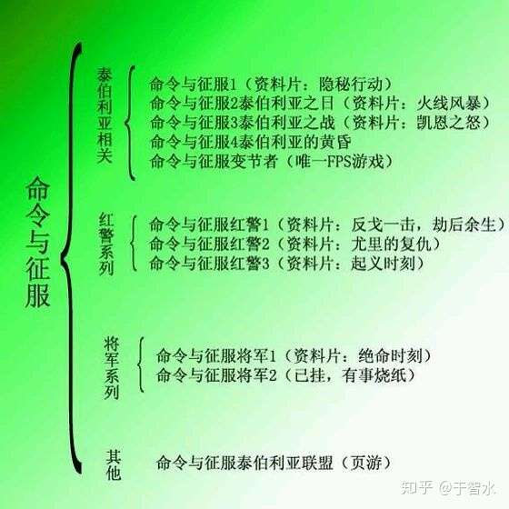 整合 正版 盗版 原版 Mod的萝鸡关系 知乎