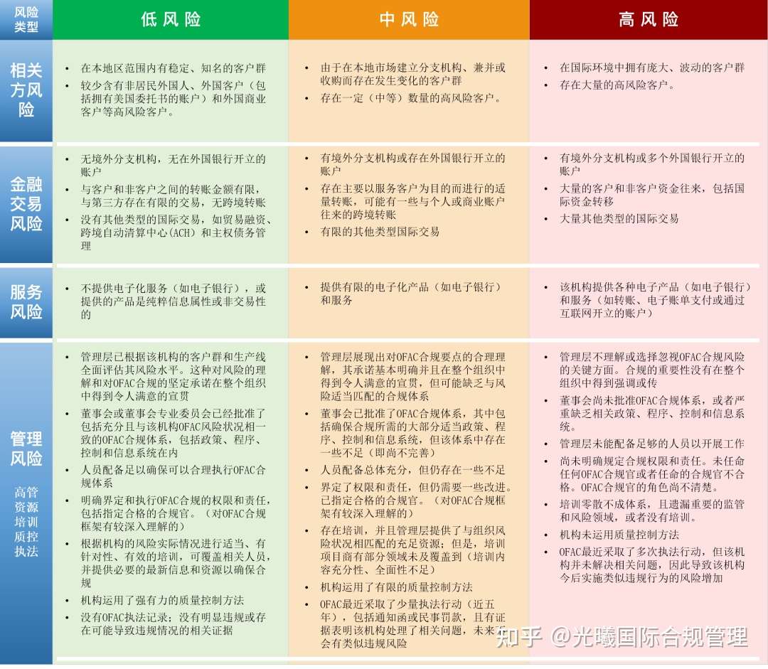 2008 2020美国ofac制裁统计及应对方案 知乎