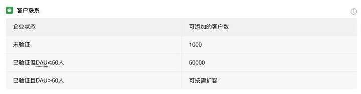 用企业微信容易忽略的6个好处!