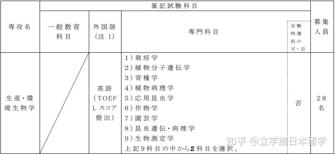 日本升学：生物学修考上岸，你必须知道的成功秘诀！ - 知乎