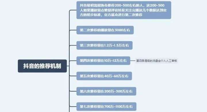 抖音cmp收入是什么意思？抖音cmp收入怎么做