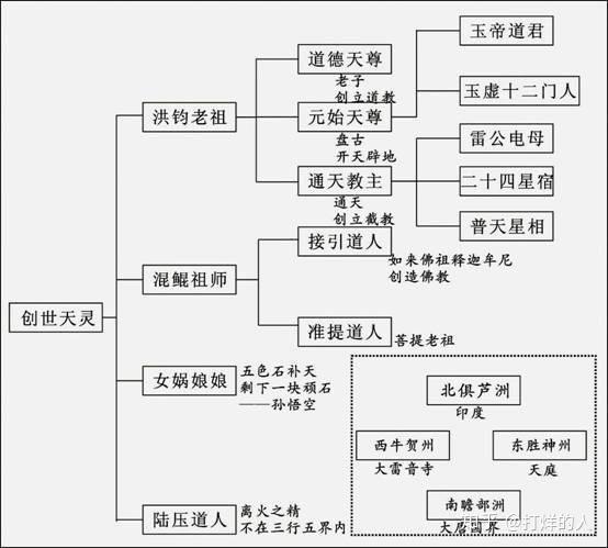 道教神话体系图片