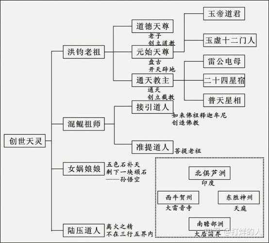 中國神話體系是怎樣的?