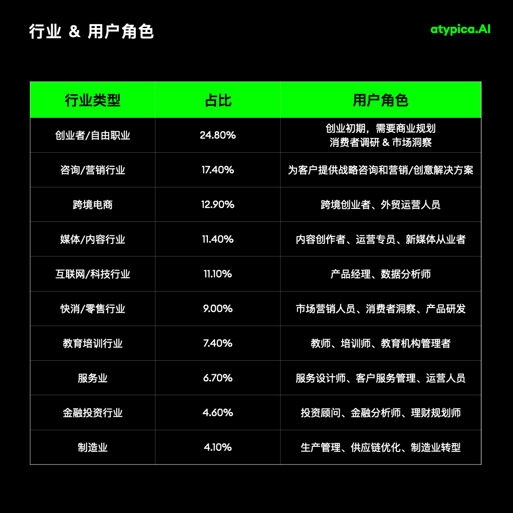 Atypica：用AI重写千亿美元的市场研究