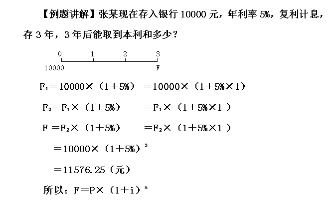 复利现值系数表 复利现值系数公式